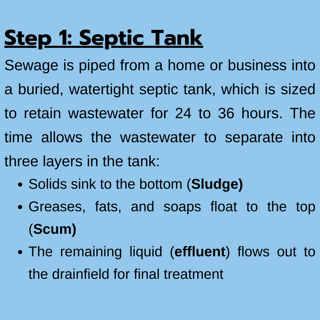 Septic Washington Regional Commission