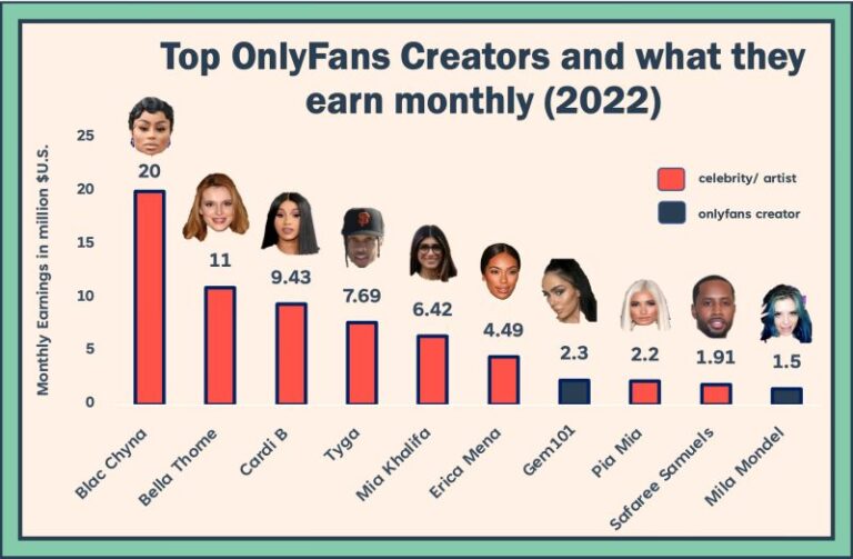 The Top Asian OnlyFans Creators University Innovation Hub