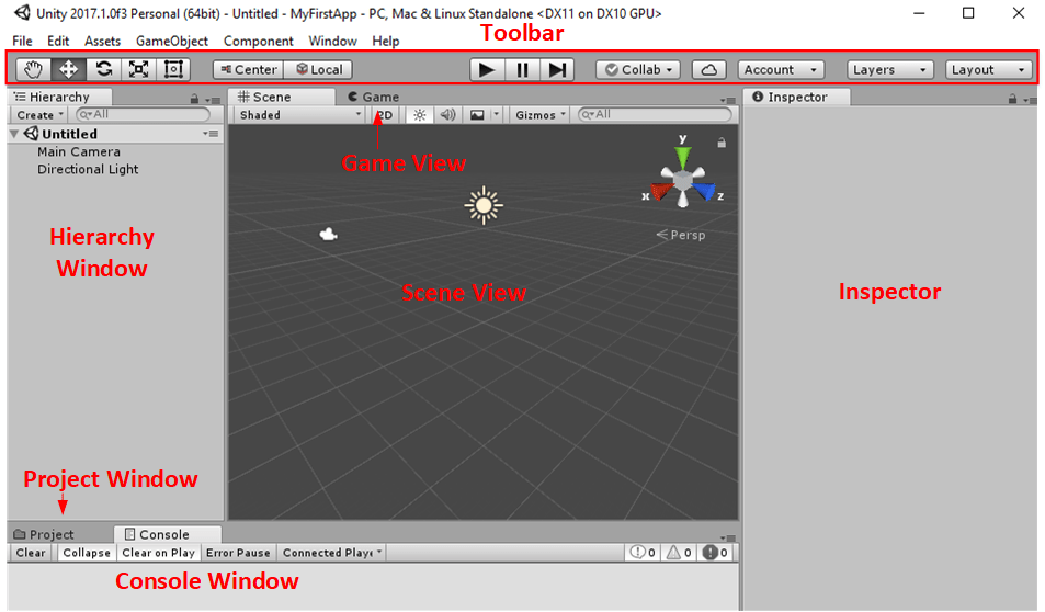 Learning Unity Interface Gyanendu Shekhar's Blog