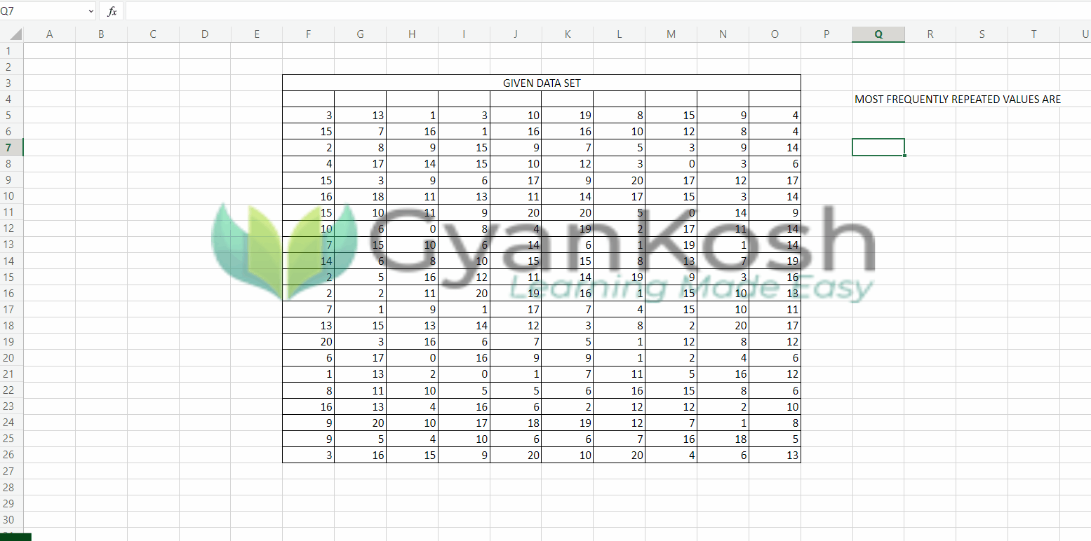 How to use MODE.MULT FUNCTION in EXCEL with Examples