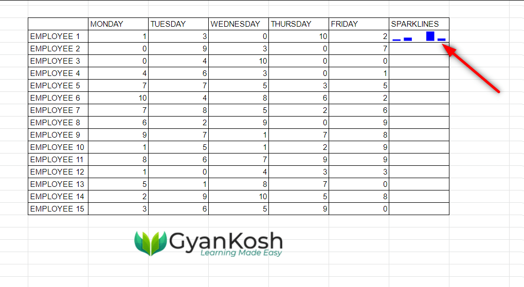 How to create SPARKLINE in Google Sheets?with Examples