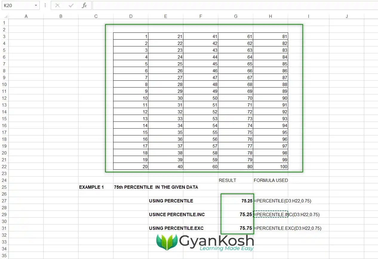 How to calculate PERCENTILE in Excel using PERCENTILE, PERCENTILE.INC