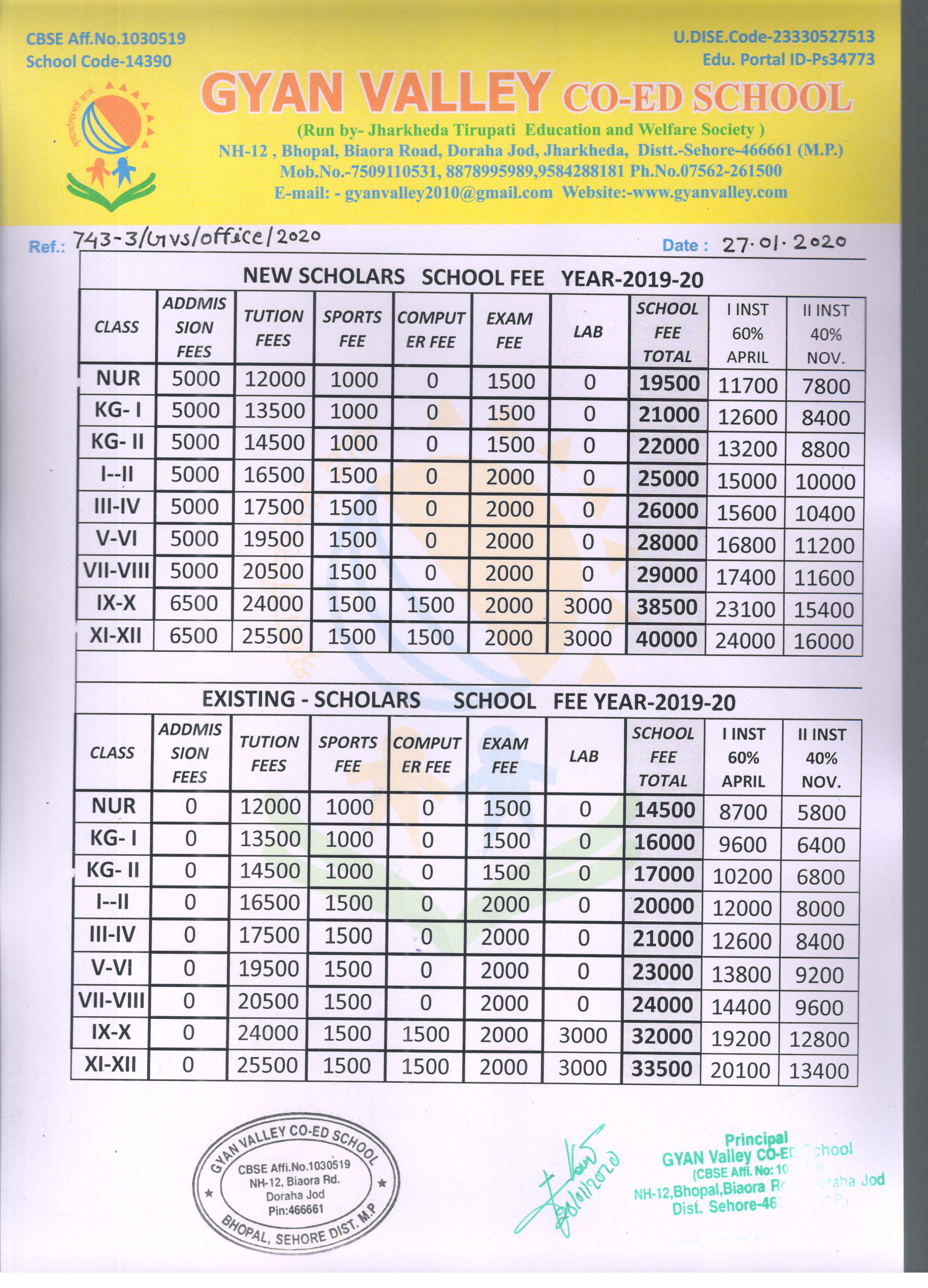 Fee Structure Gyan Valley