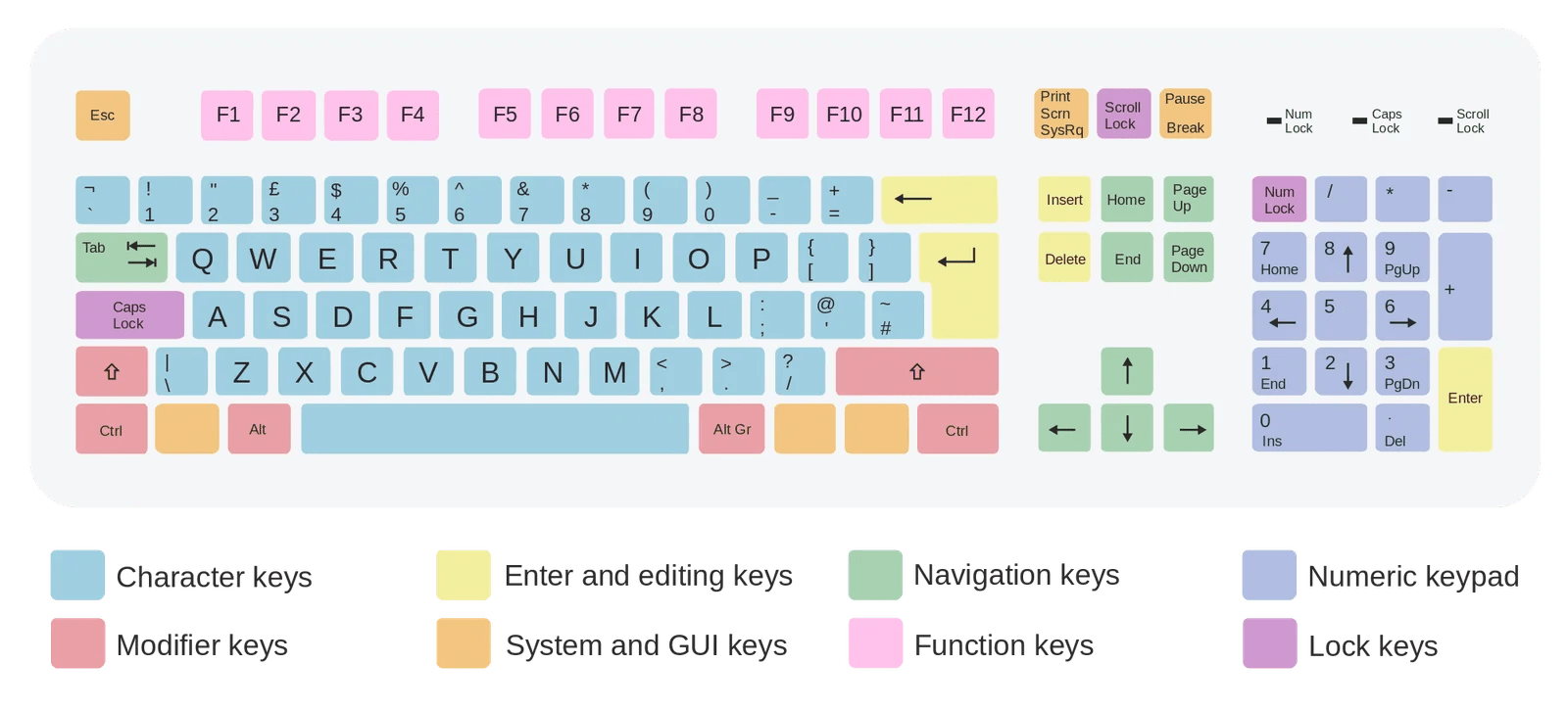 Input Devices » GyanXp.com