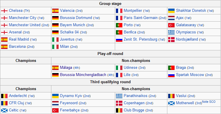 Carling Black Label Cup 2021 Fixtures World Sports Betting SA's