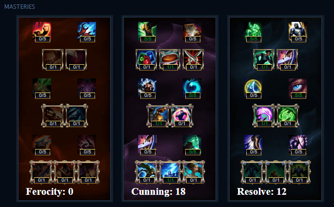 Lol Zyra Build