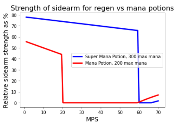 Mana Guide Terraria Community Forums