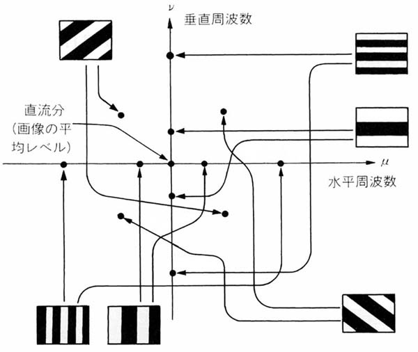 空間周波数 ipexpertcertification