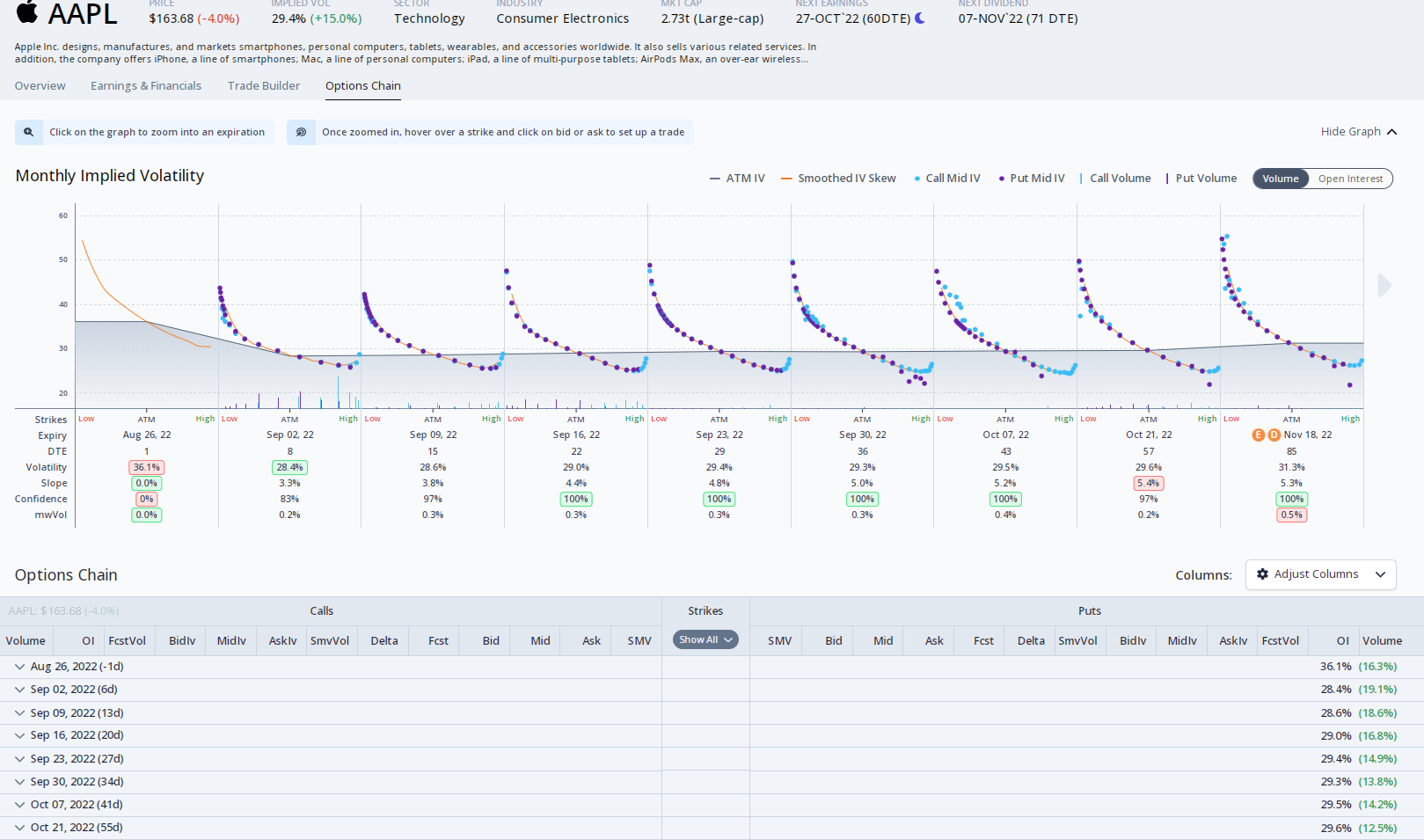 How does TD calculate the IV for an expiration? Elite Trader