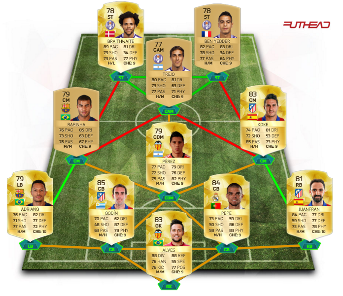 Best team under 15k? — FIFA Forums