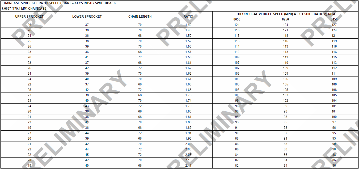 AXYS Gearing Chart HCS Snowmobile Forums