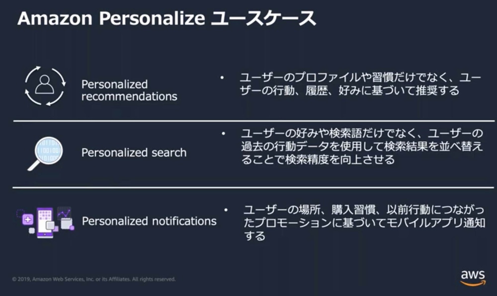 AWS Personalize 学習