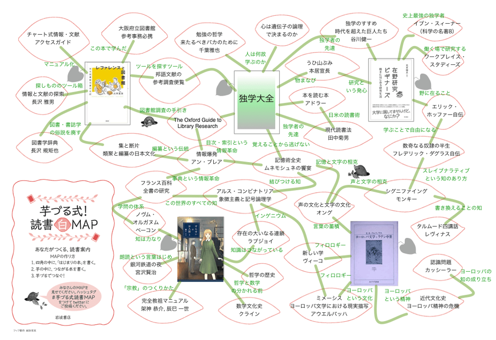 読書マップとマインドマップ！｜高橋昌一郎｜Note 読書猿さんに「芋づる式読書Map」を作成してほしいです - Marshmallow-Rm
