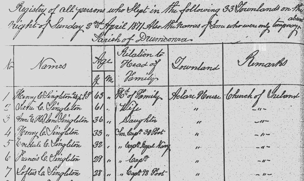 Irish census returns 1861 to 1891
