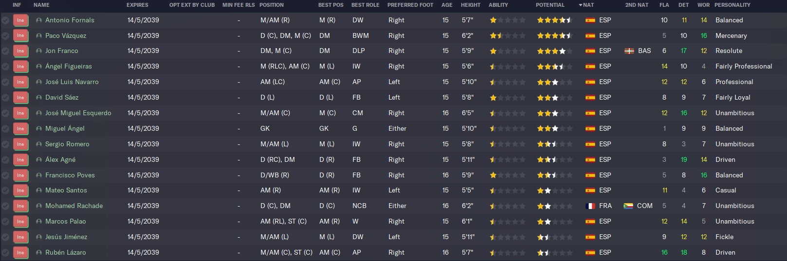 FM22 & FM23 [Experiment] The truth about the Youth Intake preview and