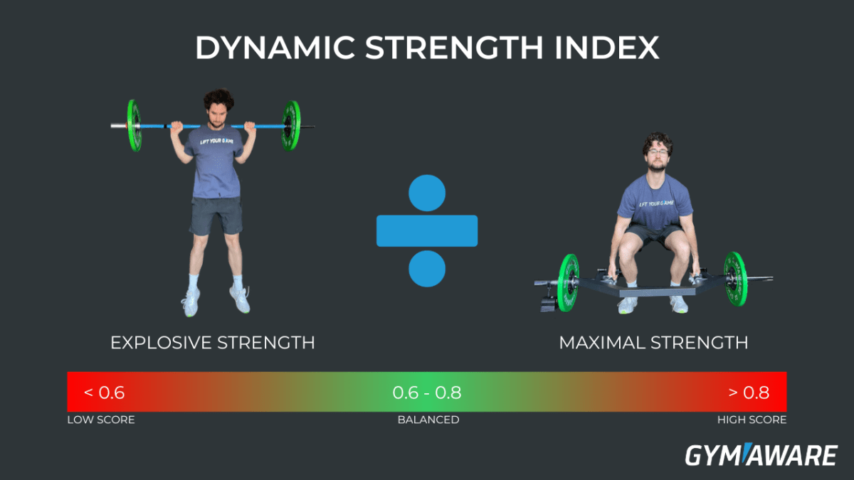 Dynamic Strength Index Practical Uses