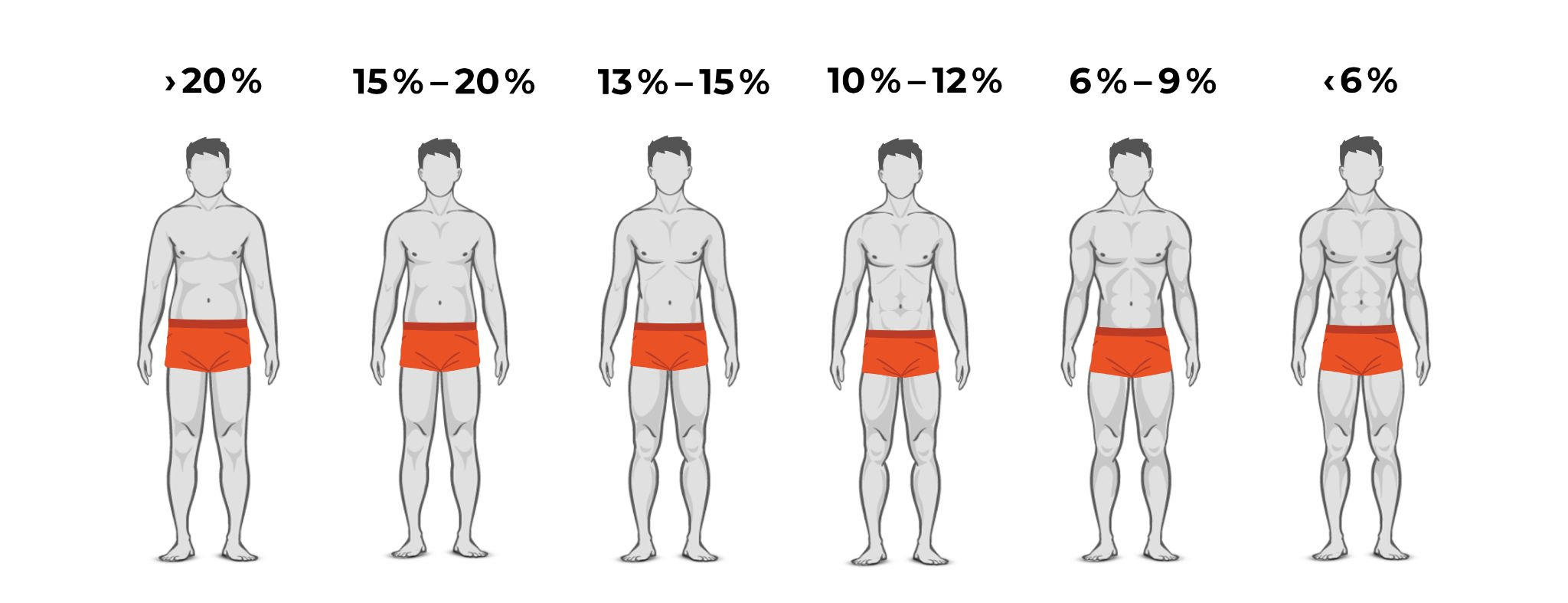 What Percentage of Body Fat Do You Need to Have to See Abs? GymBeam Blog