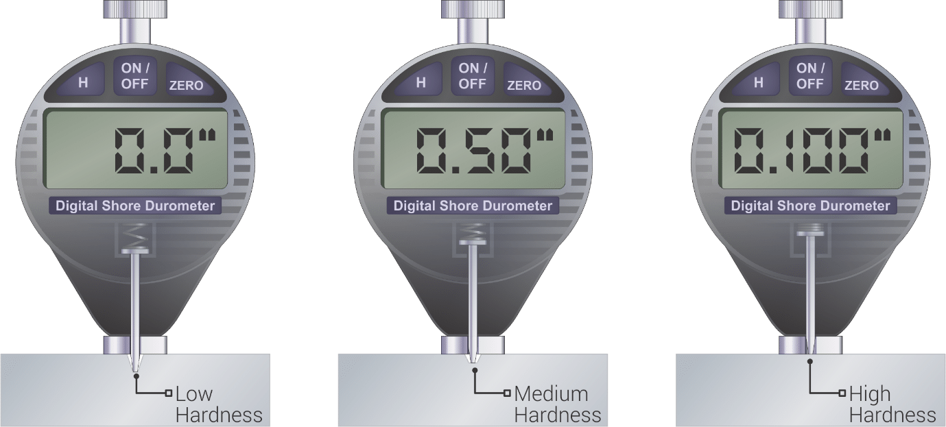 WHAT WEIGHT PLATE DUROMETER RATING SHOULD YOU CHOOSE?