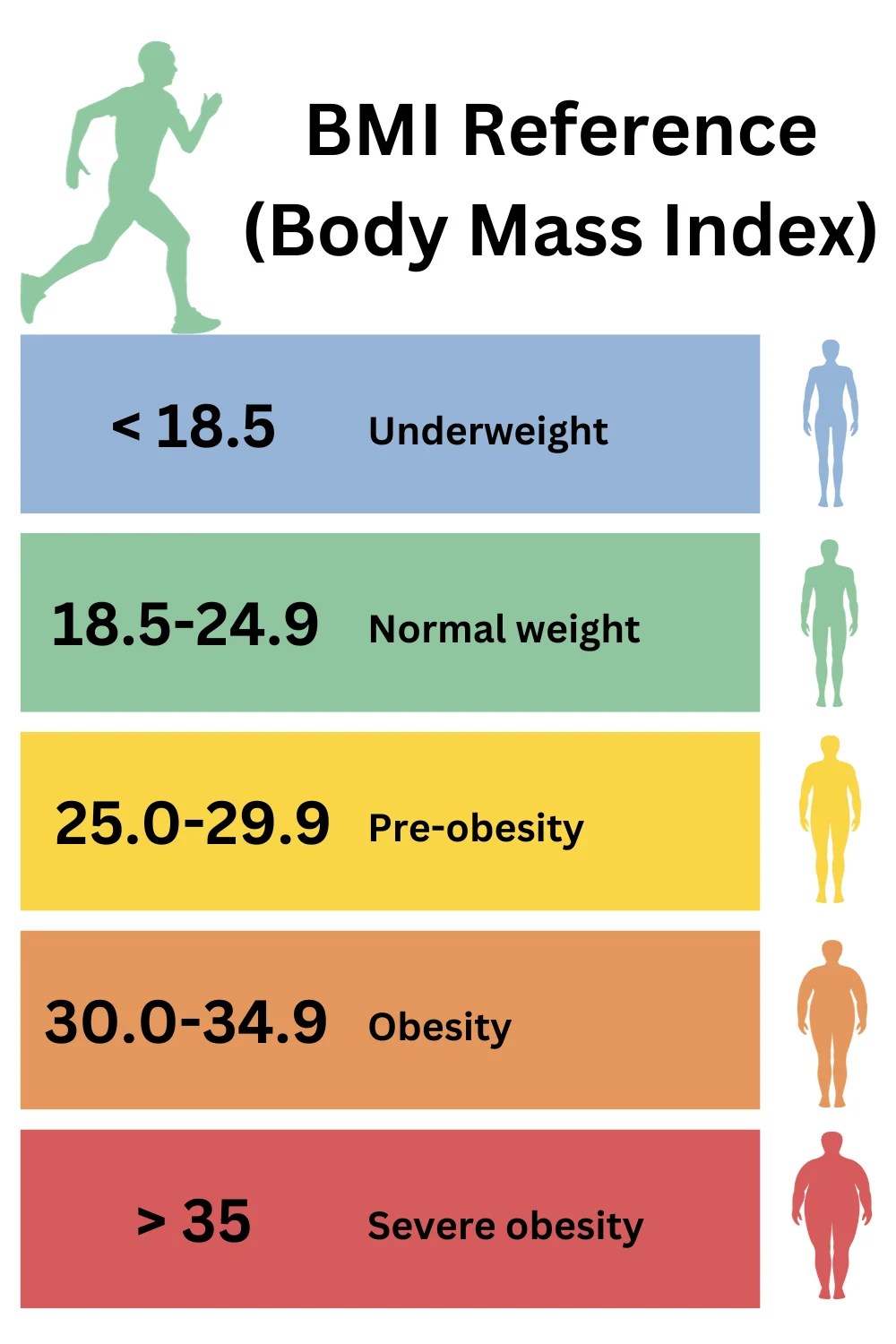 Ideal Body Weight Calculator Reverse BMI Calculator Gym Geek