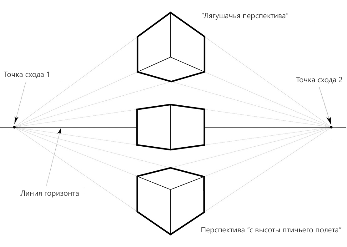 Угловая перспектива улицы Построение угловой перспективы