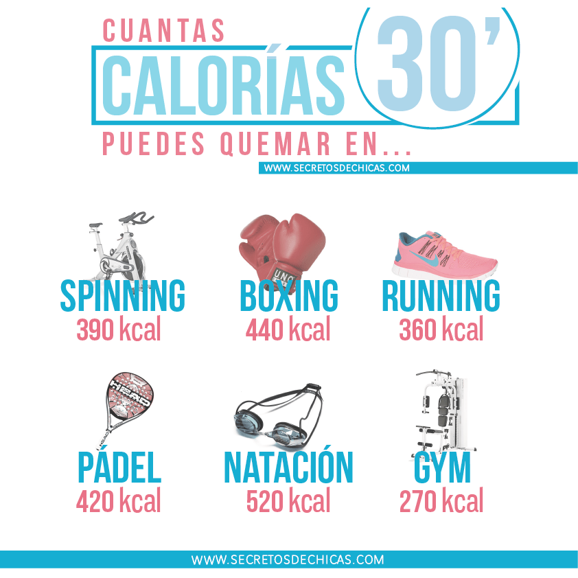 Tabla de calorías según el ejercicio GYM VIRTUAL