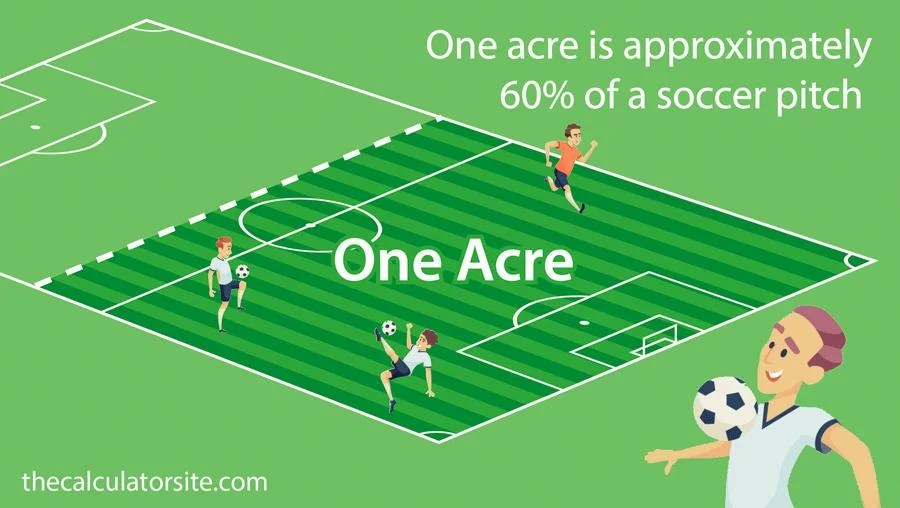 How Many Acres Is A Football Field