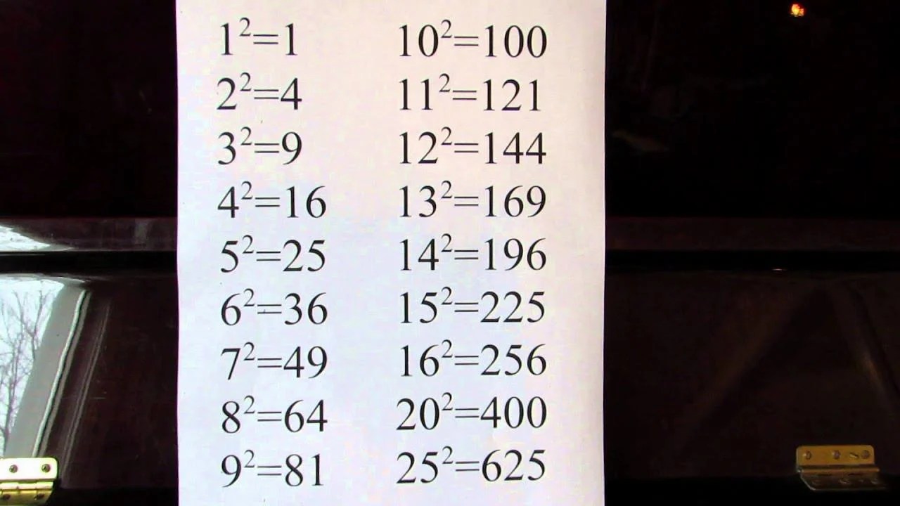 What Does 1 Squared Mean?