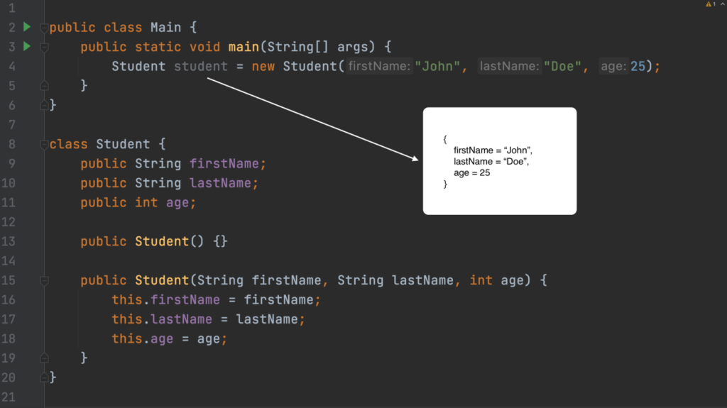 Inheritance How Child Classes Access Parent Members