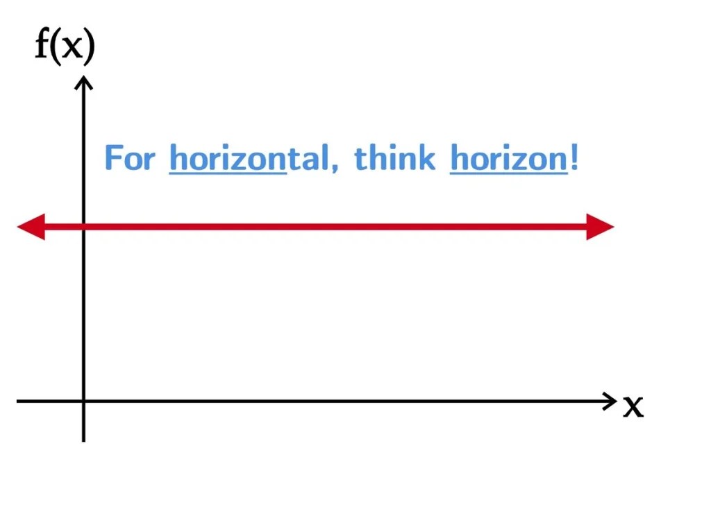 The Concept of the Horizontal Direction Elucidated