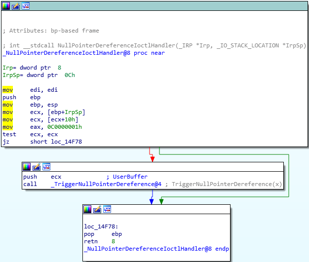 HEVD Exploits Windows 7 x86 NULL Pointer Dereference The Human