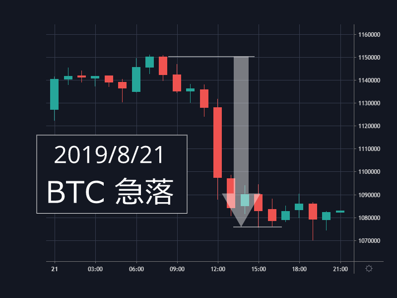 Is Crypto Mining Profitable 2019 Is Bitcoin Mining Still Profitable