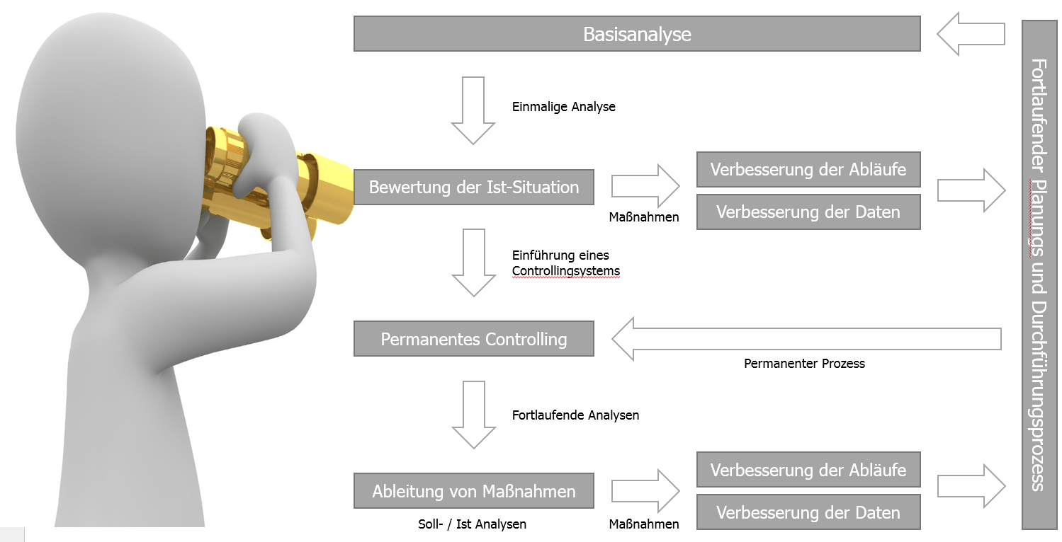 Controlling in kleinen Unternehmen Controlling