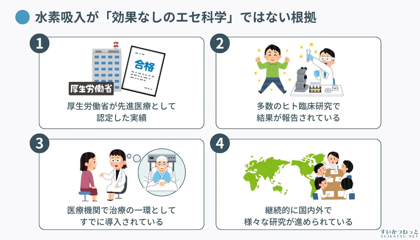 水素吸入は「効果のないエセ科学」なのか？科学的根拠と効果の真実を徹底解説