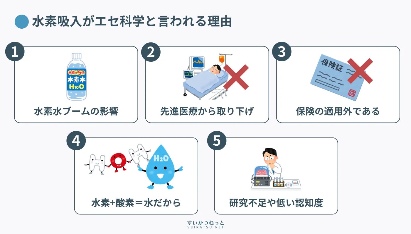 水素吸入は「効果のないエセ科学」なのか？科学的根拠と効果の真実を徹底解説