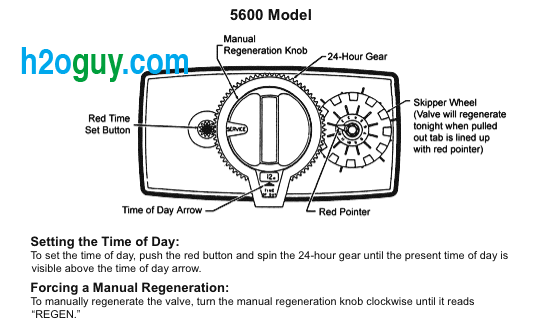 Setting the correct time on a Fleck 5600 water treatment system