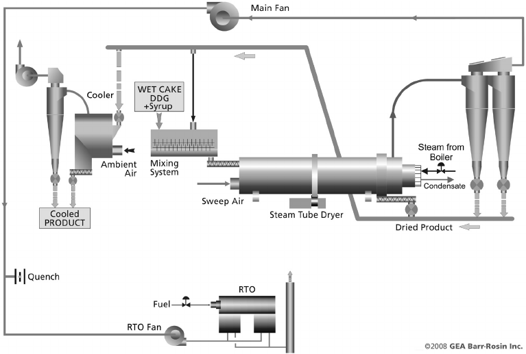 Industrial Dryer Control Utilizing Exhaust Gas Humidity H2O Optimization