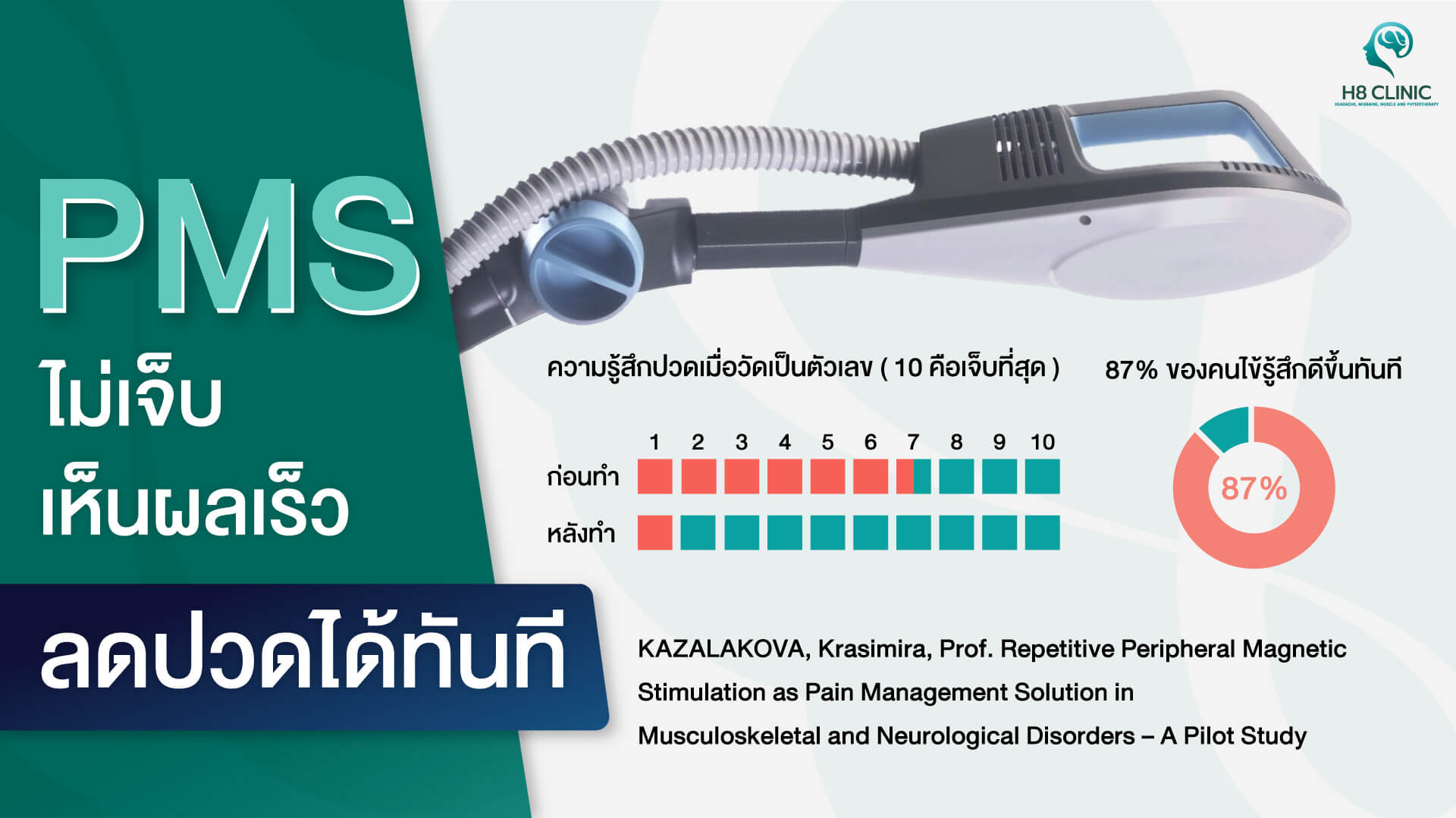 รักษาอาการปวดหัว ไมเกรน ออฟฟิศซินโดรม ปวดหลัง รักษาอาการมือชา เท้าชา