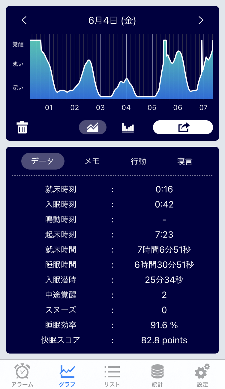 【愛用中】Sleep Meister〜アプリを活用して快適な朝を迎えよう〜 はーちゃんのお部屋