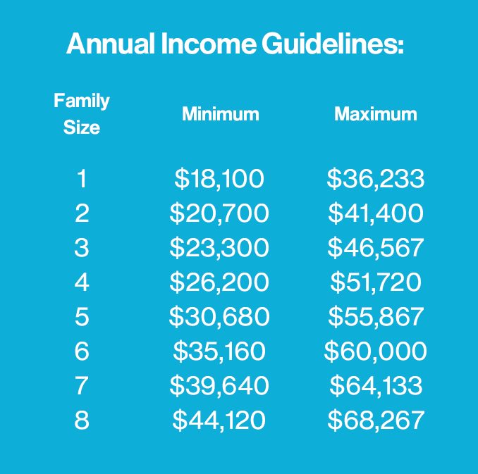 a Homeowner Habitat For Humanity Denton County