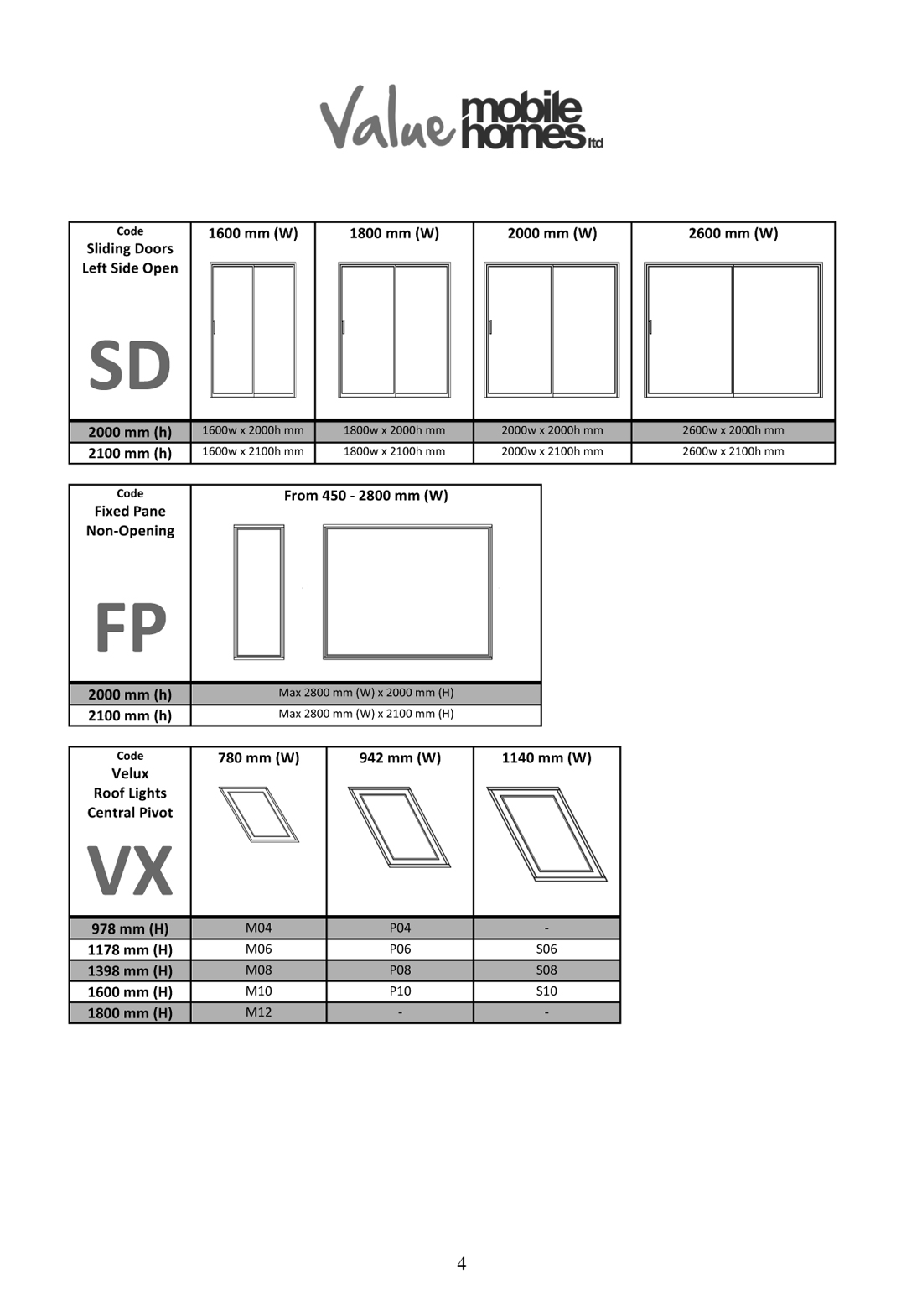 MobileHomeWindowsChart41 Habitat Mobile Homes Ltd