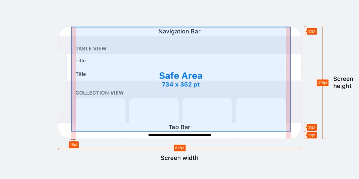 Title views. Navigation Bar Размеры. Размер Tab Bar. UX UI Размеры экранов. Размеры для UI.