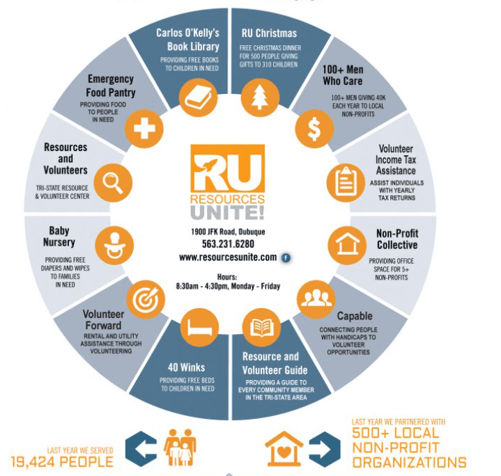 Resources UniteDubuque HACAP Help Center