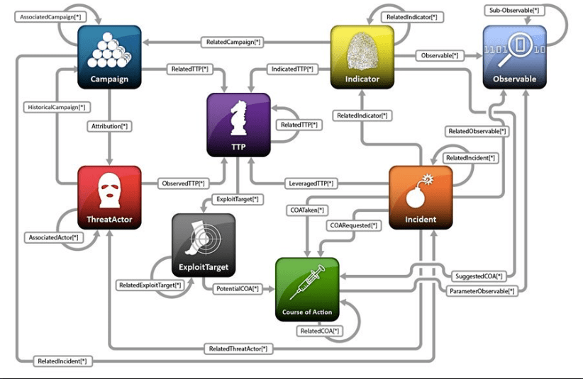 Incident Response Toolkit Threat Hunting Collective Intelligence
