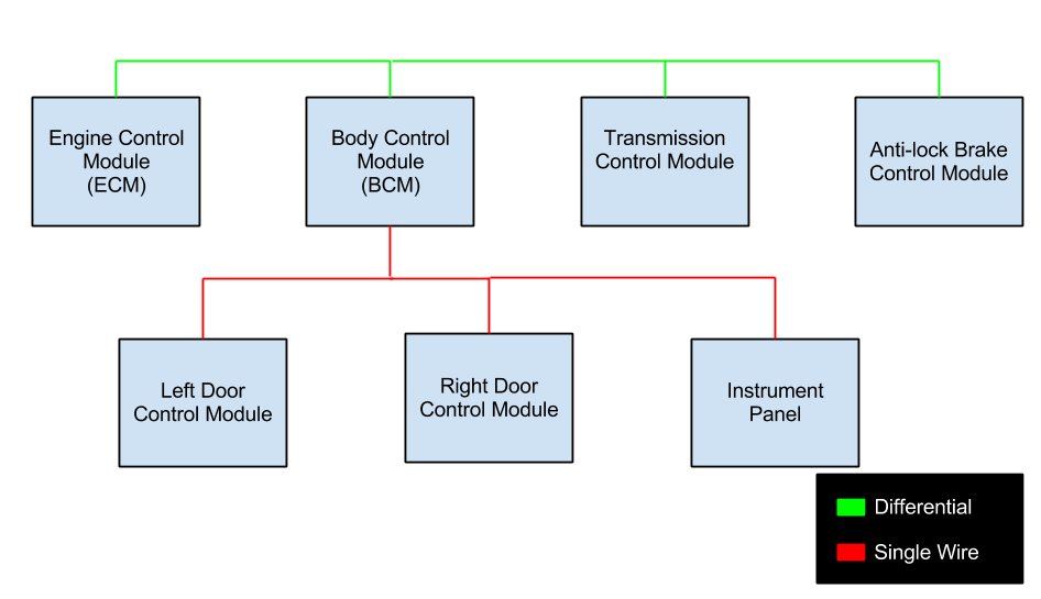 CAN Hacking The Invehicle Network Hackaday