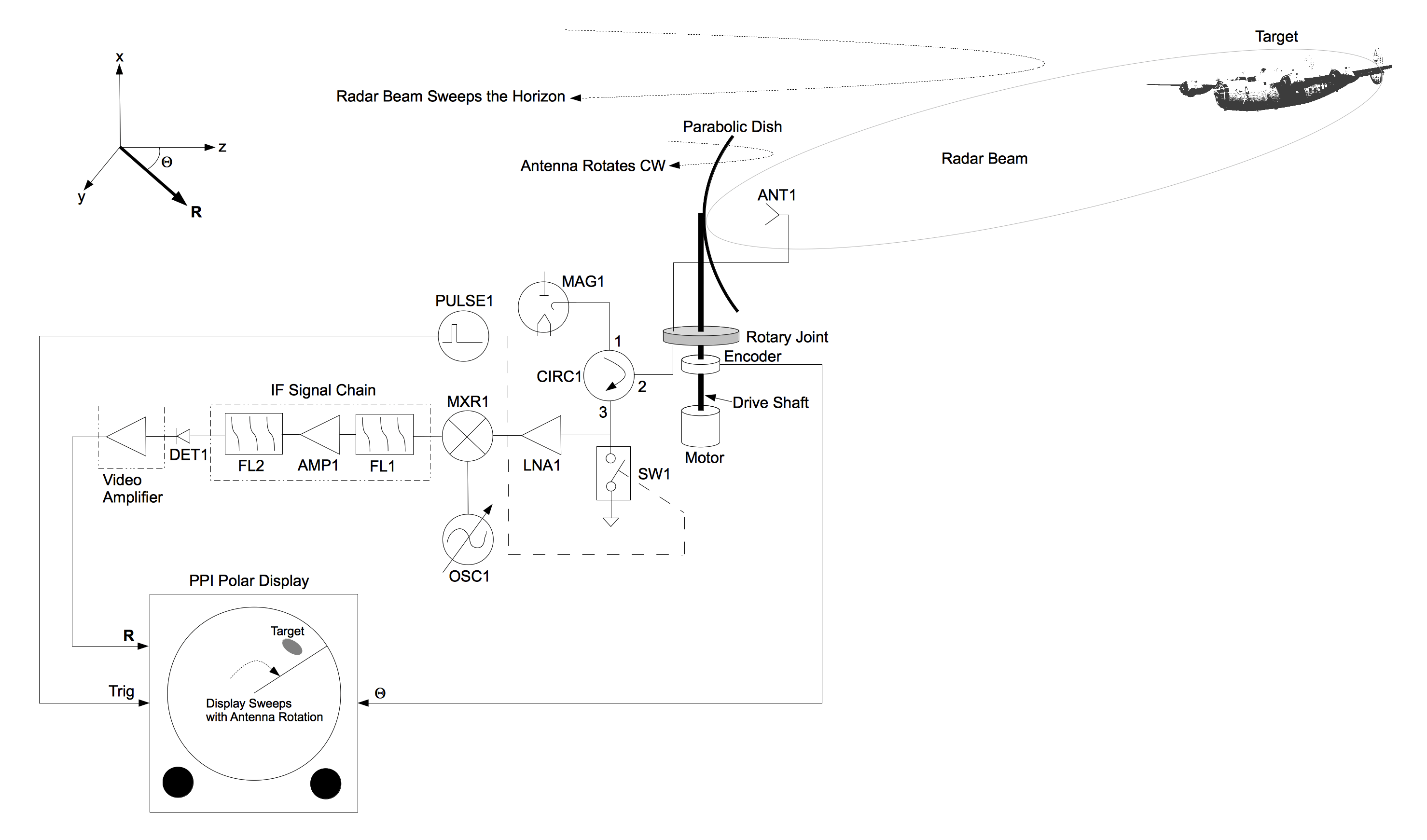 Guest Post: Try Radar For Your Next Project | Hackaday