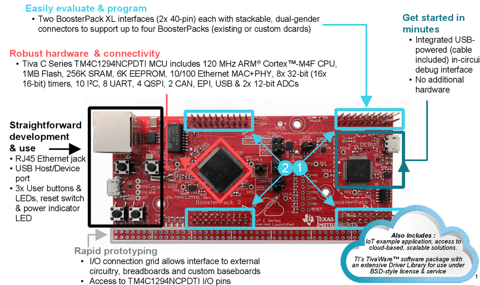 TI Launches “Connected LaunchPad” Hackaday