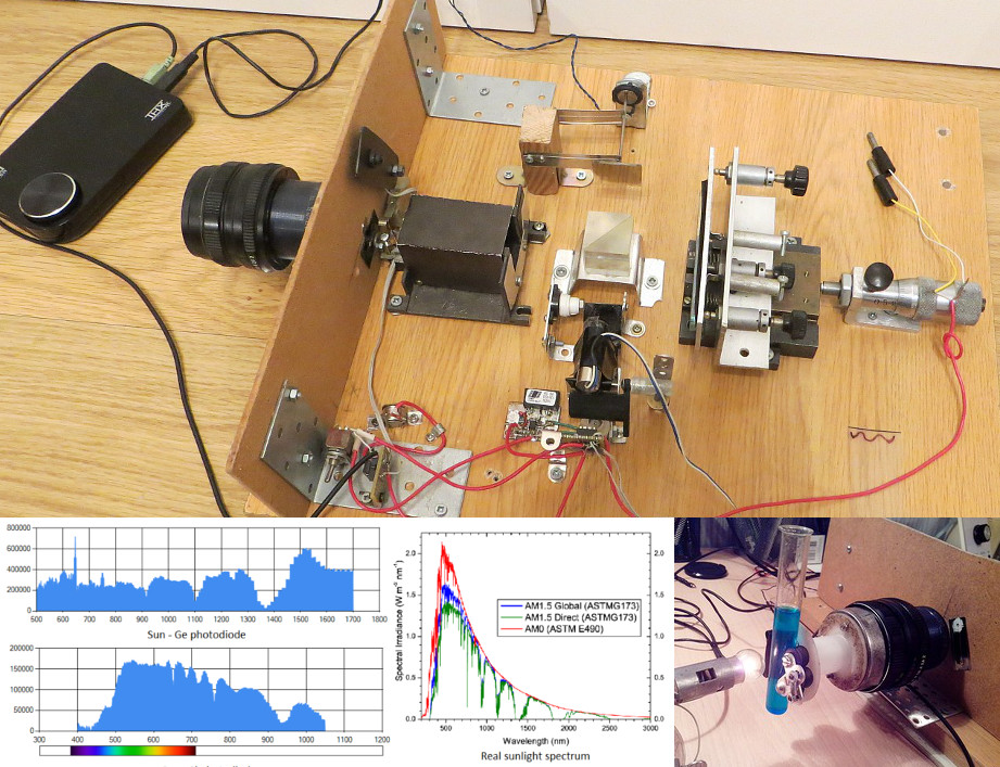 A DIY Fourier Transform Spectrometer Hackaday