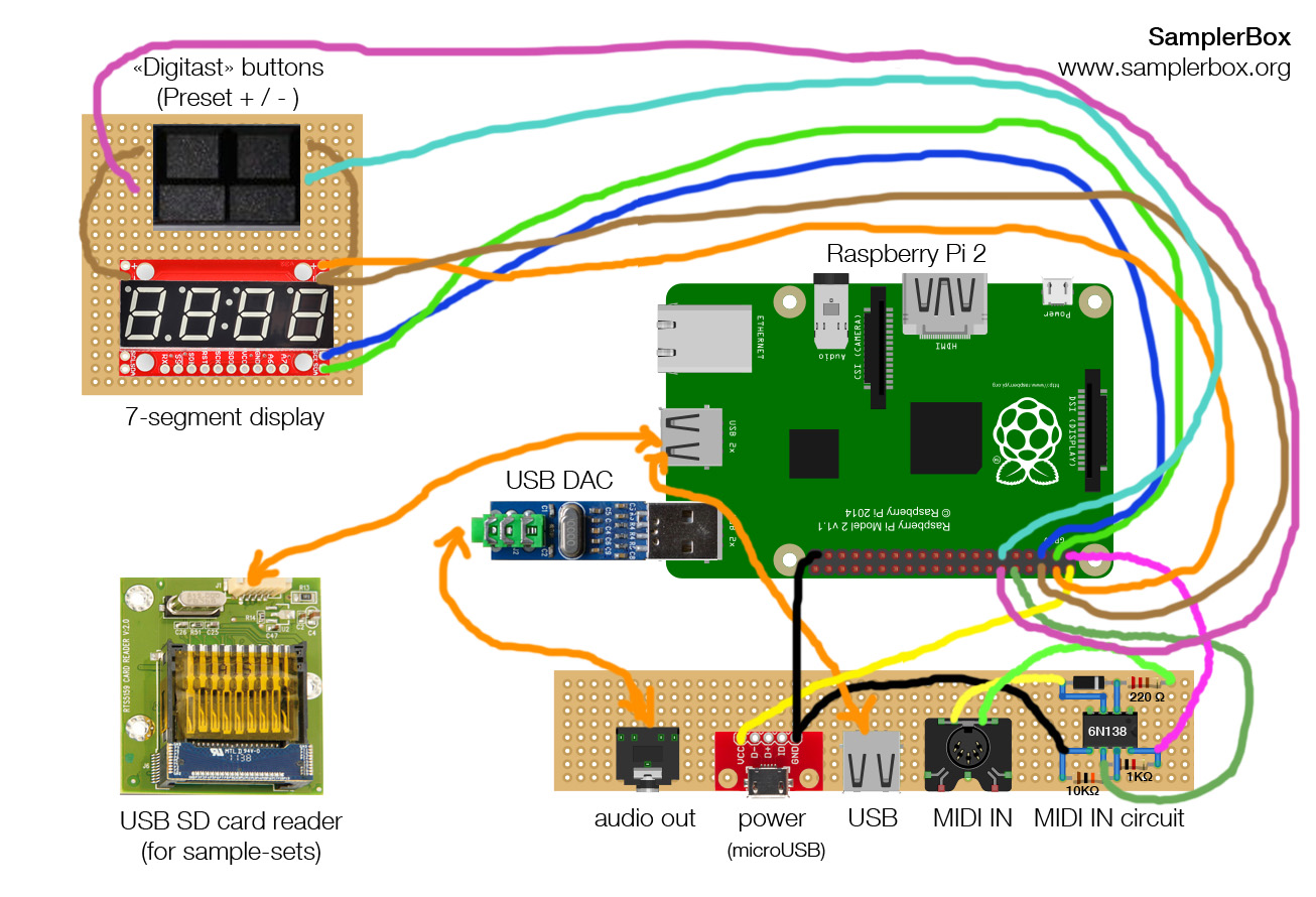 SamplerBox Uses Raspberry Pi 2 To Make Music Hackaday