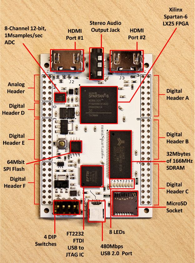 Designing A CPU In VHDL For FPGAs OMG. Hackaday
