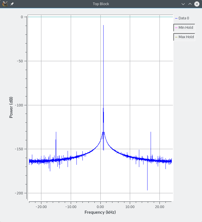 Getting Started With GNU Radio Hackaday